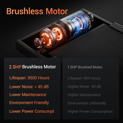 3.0HP Brushless Foldable Home Treadmill