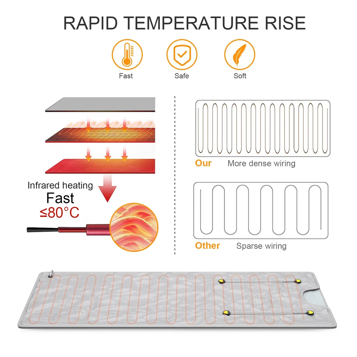 Sauna Blanket with Hand Sleeve Design